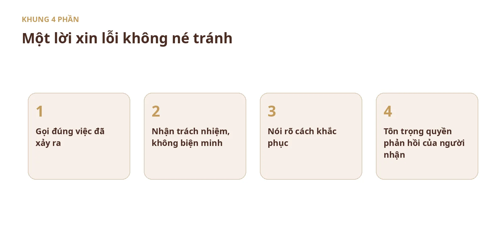 Khung bốn phần để nói lời xin lỗi không né tránh