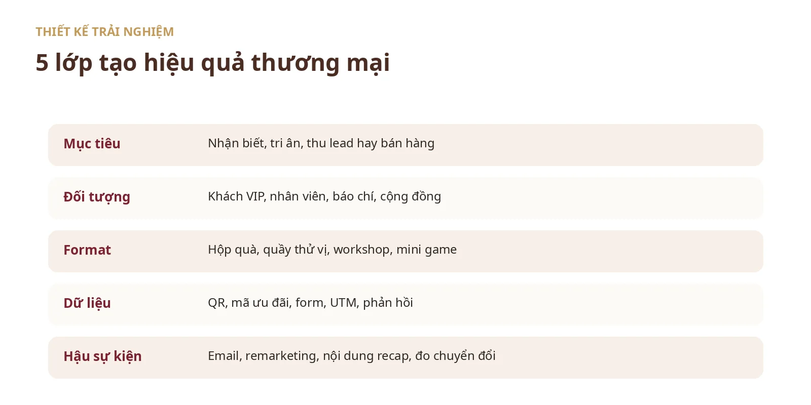 Năm lớp thiết kế trải nghiệm socola cho sự kiện gồm mục tiêu đối tượng format dữ liệu hậu sự kiện